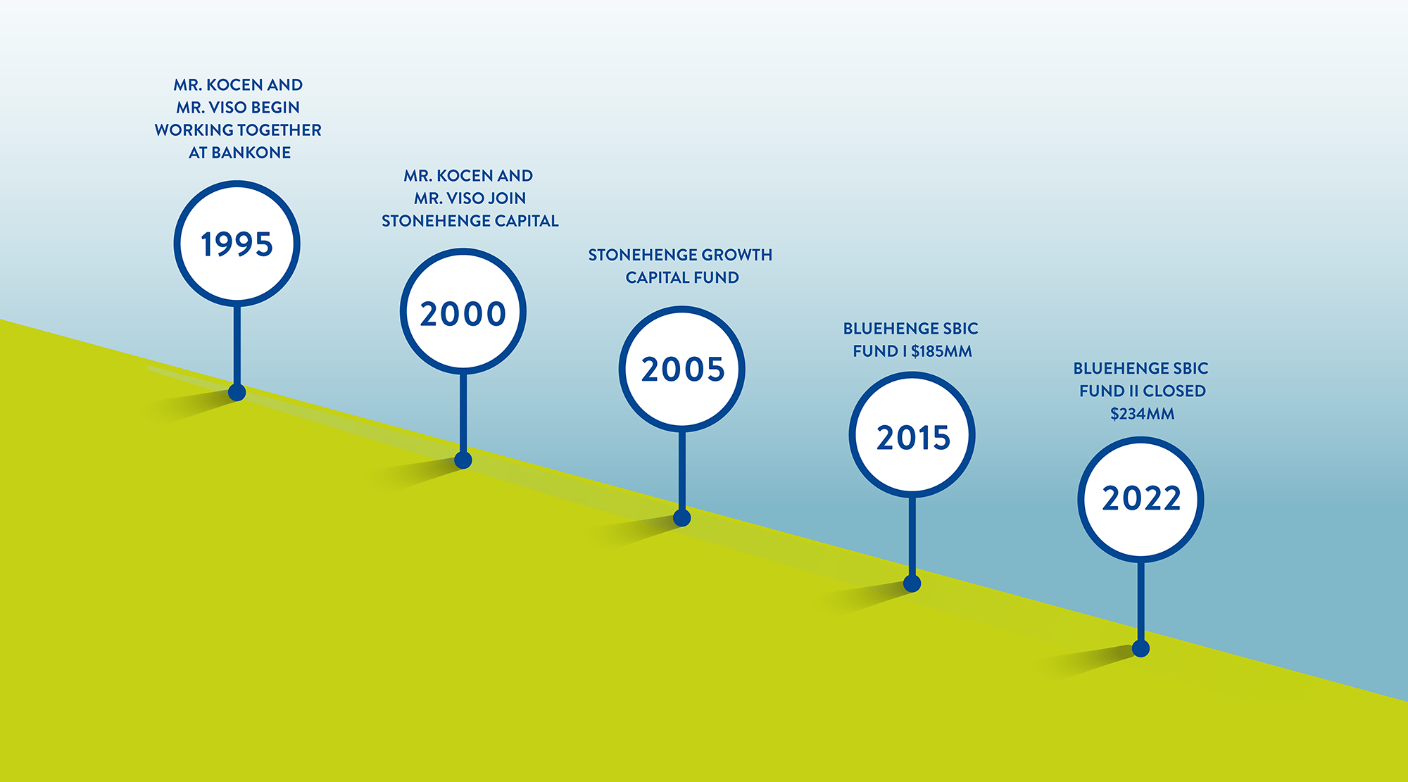 BCP - Timeline Updated May 2025